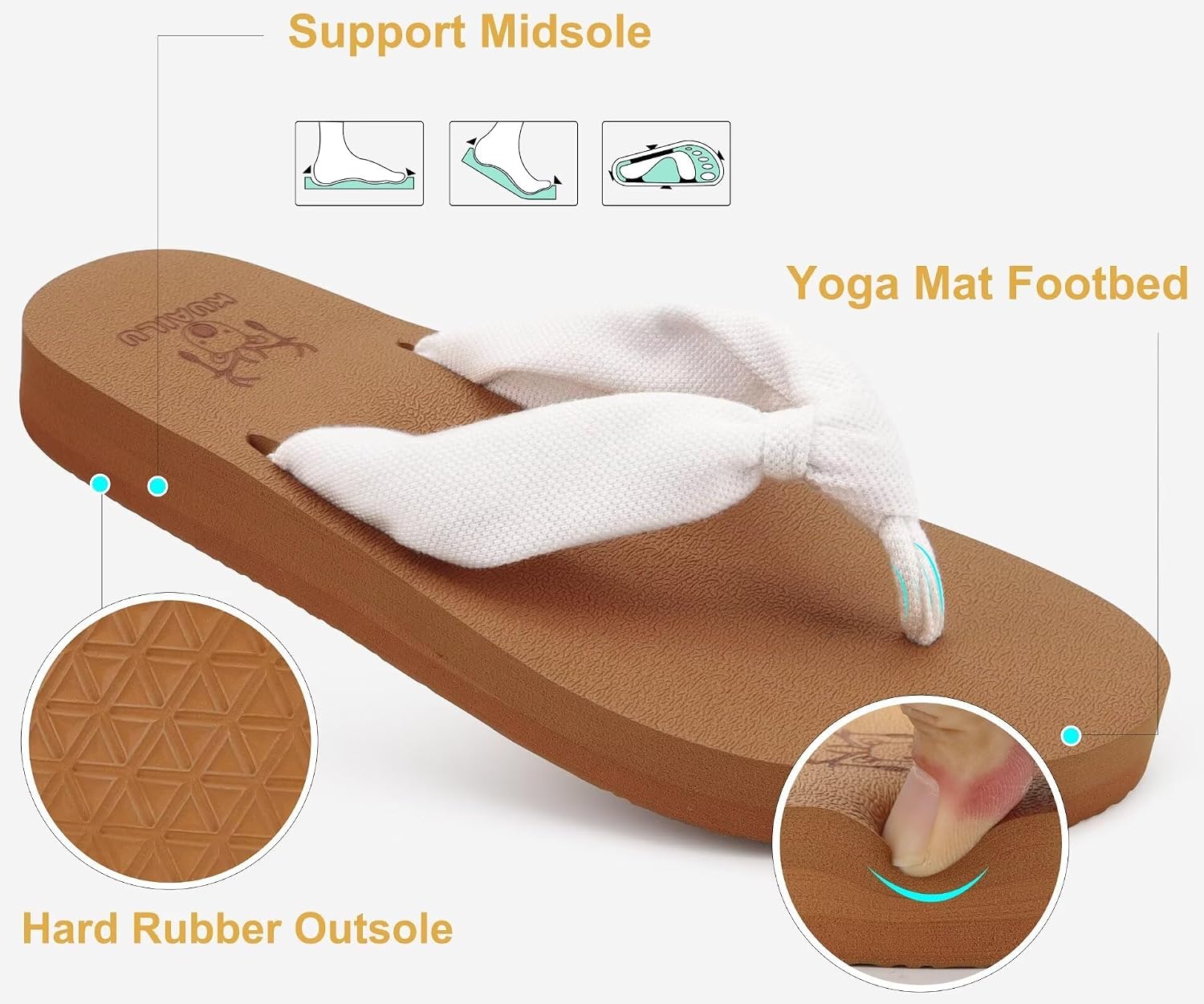 Flip Flops for Women with Arch Support Summer Beach Thong Sandals | Comfortable Yoga Mat Walking Shoes Cushion Slip on Casual Outfits Indoor Outdoor
